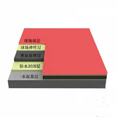 硅PU球场